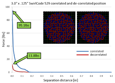 graph 4