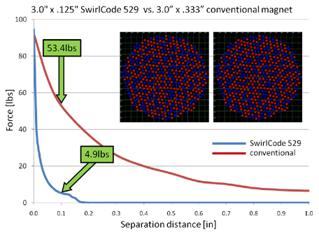 graph 3