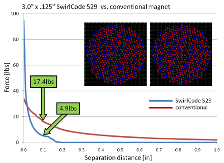 graph 2