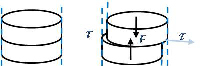 circular