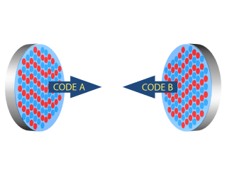 coded patterns